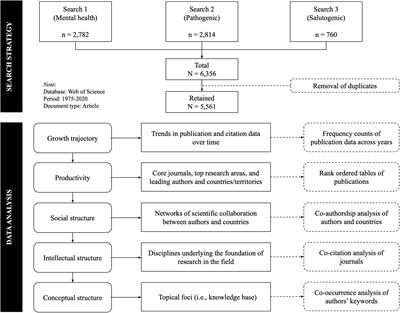 Mental Health and Well-Being of University Students: A Bibliometric Mapping of the Literature